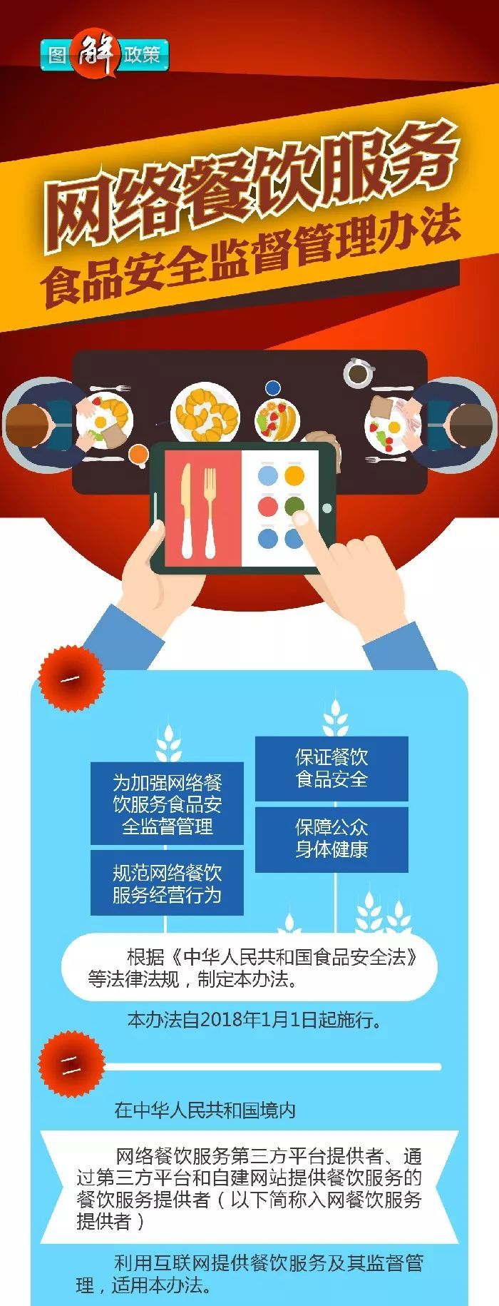 政策圖解 | 一圖讀懂《網(wǎng)絡(luò)餐飲服務(wù)食品安全監(jiān)督管理辦法》