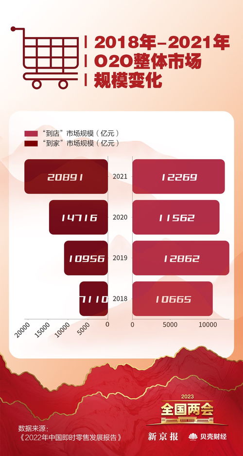 數(shù)讀兩會 恢復(fù)和擴(kuò)大消費(fèi)成重點(diǎn)，哪些省份最愛‘買買買’？臨沂企業(yè)ERP銷售觀察