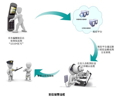 重慶市榮昌區(qū)信息報警與咨詢服務(wù)指南